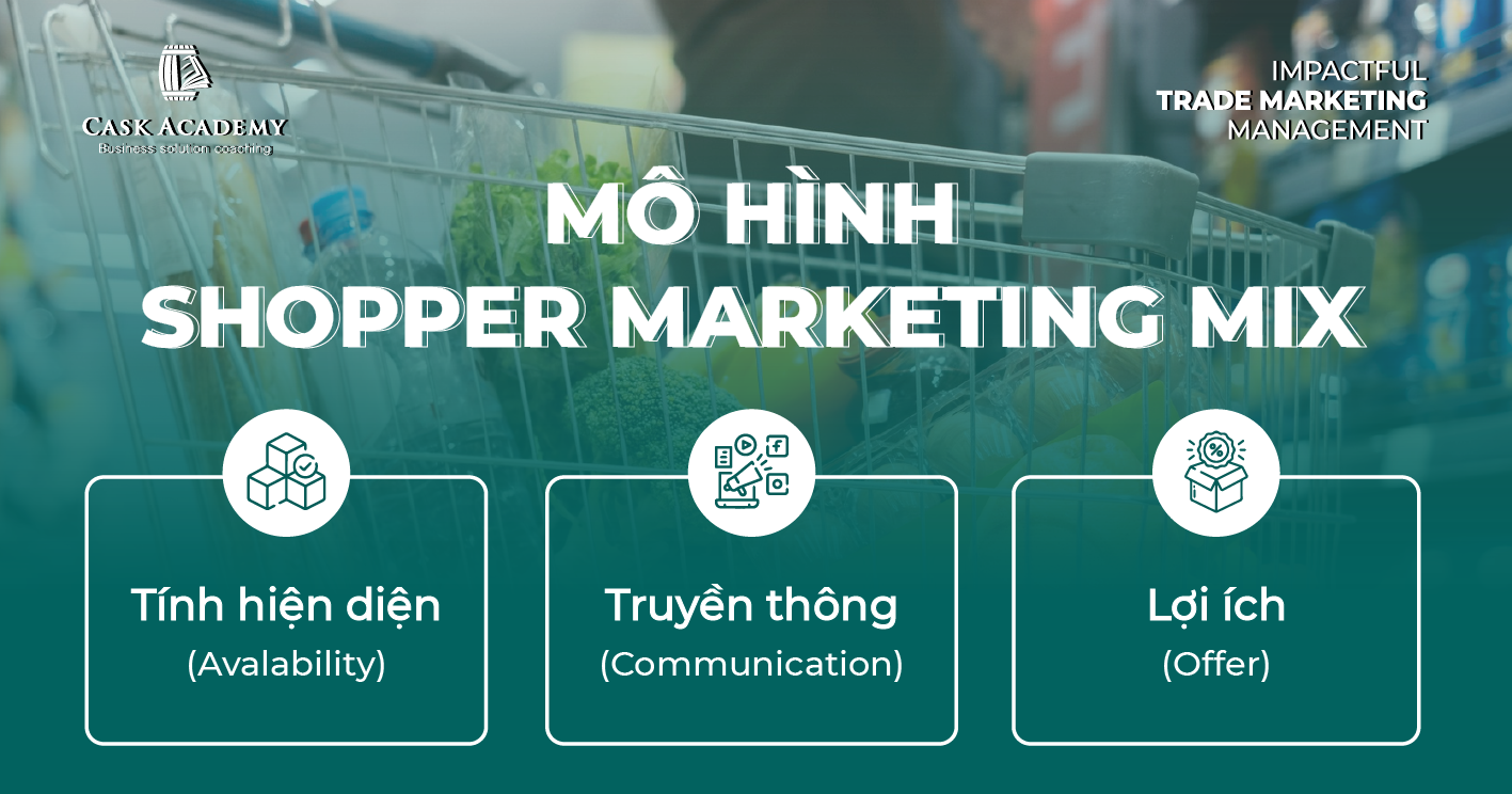 Shopper Marketing Mix - Mô hình thiết kế hoạt động tại điểm bán